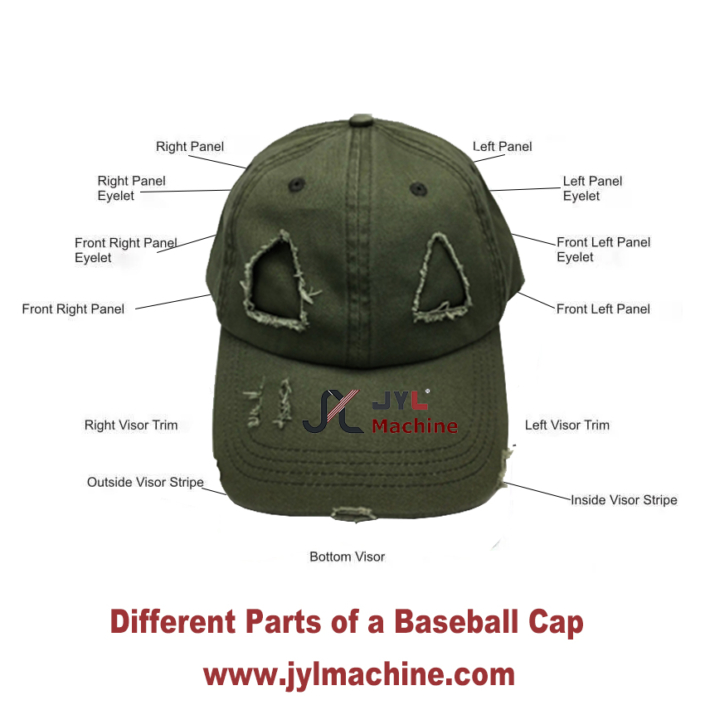 Different Parts of making a Baseball Cap