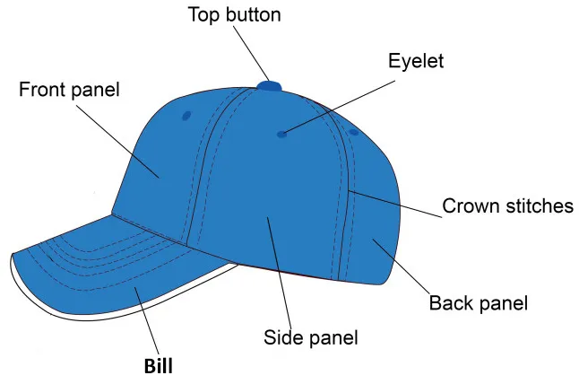 The Manufacturing Process of baseball-cap